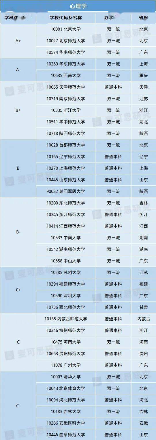 理科生必看！10大热门理学专业重磅揭晓！超强理科生报考指南来袭（附院校信息）im体育(图7)