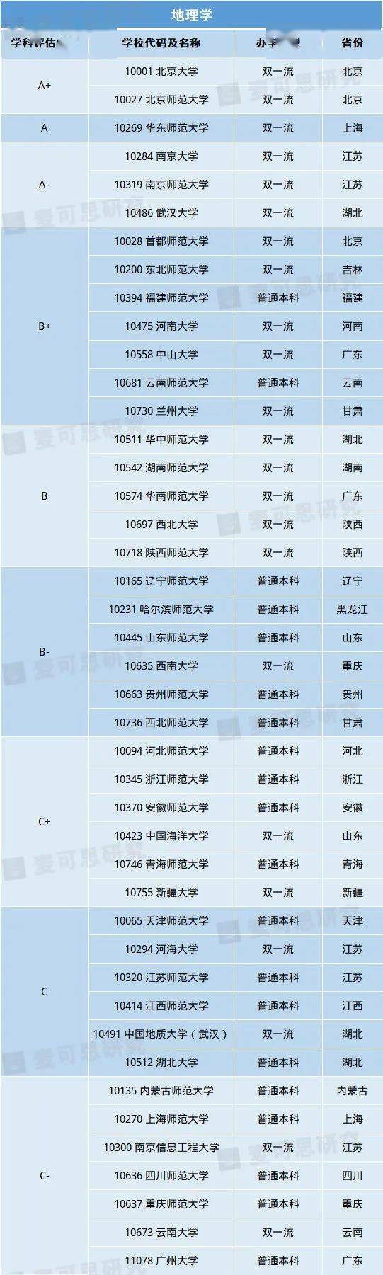 理科生必看！10大热门理学专业重磅揭晓！超强理科生报考指南来袭（附院校信息）im体育(图8)