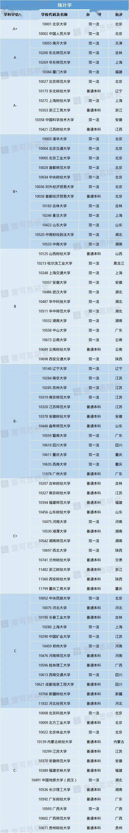 理科生必看！10大热门理学专业重磅揭晓！超强理科生报考指南来袭（附院校信息）im体育(图9)