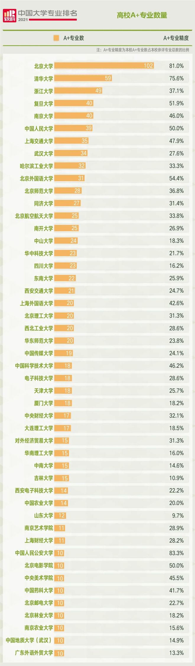 im体育2022软科中国大学专业排名公布管理类联考各专业排行第一的院校是这几所！