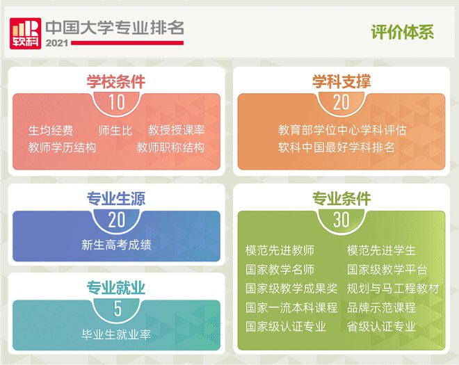 im体育2022软科中国大学专业排名公布管理类联考各专业排行第一的院校是这几所！(图2)