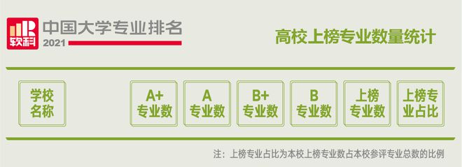 im体育2022软科中国大学专业排名公布管理类联考各专业排行第一的院校是这几所！(图4)