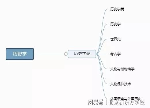 im体育大学有多少种专业？12张思维导图帮你理清(图3)