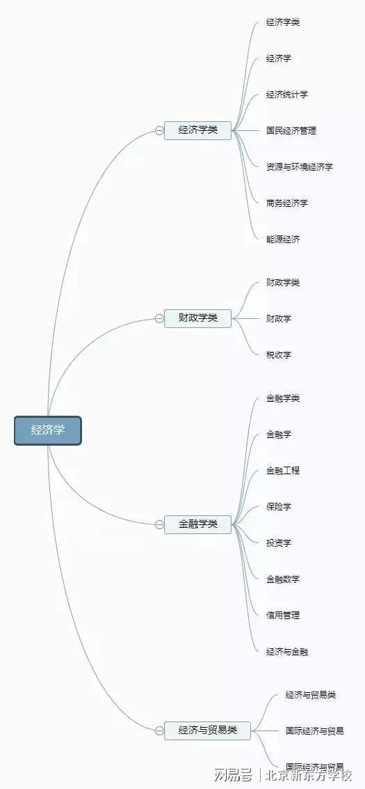 im体育大学有多少种专业？12张思维导图帮你理清(图6)