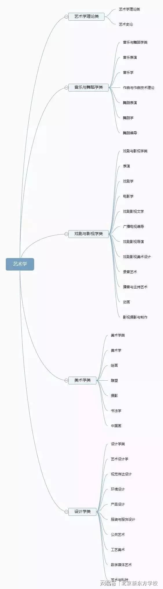 im体育大学有多少种专业？12张思维导图帮你理清(图14)