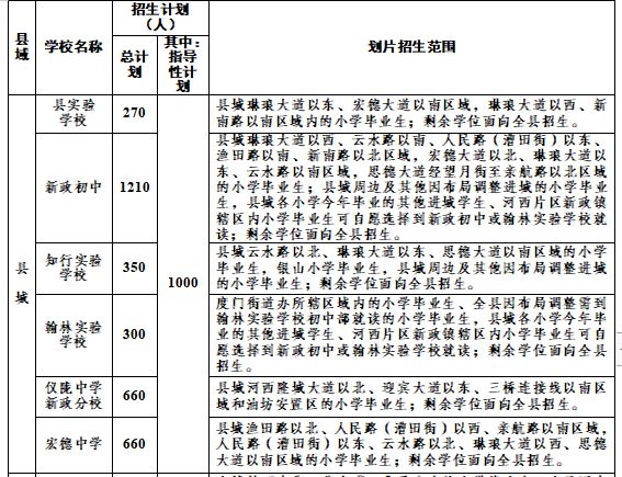 南充：仪陇县2023年im体育义务教育阶段学校招生公告(图3)