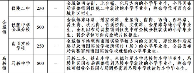 南充：仪陇县2023年im体育义务教育阶段学校招生公告(图6)