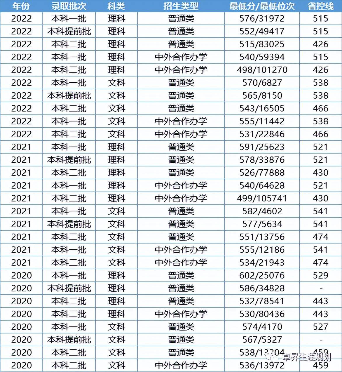 别搞错四川im体育外国语大学不在四川！这7所高校名称和校址不对应！(图2)