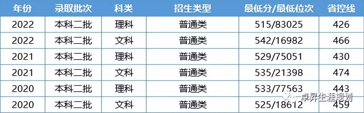 别搞错四川im体育外国语大学不在四川！这7所高校名称和校址不对应！(图4)