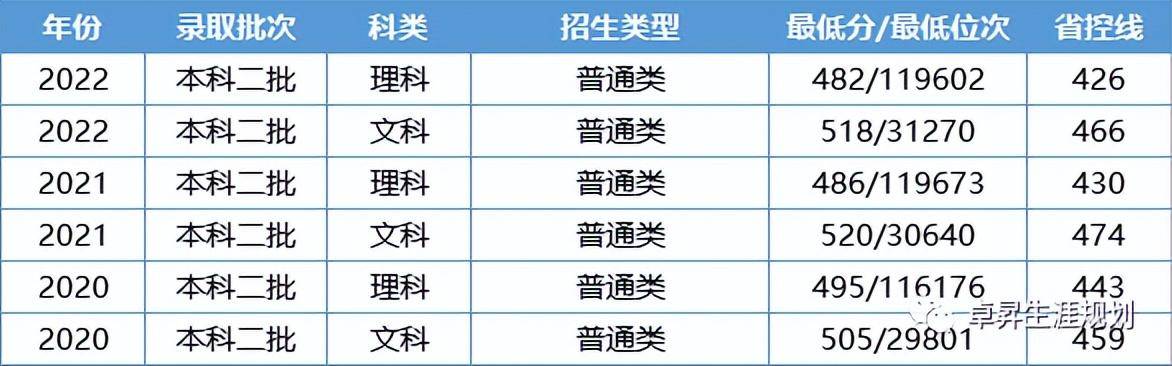 别搞错四川im体育外国语大学不在四川！这7所高校名称和校址不对应！(图6)