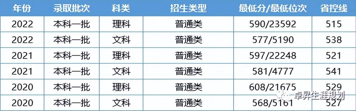 别搞错四川im体育外国语大学不在四川！这7所高校名称和校址不对应！(图10)