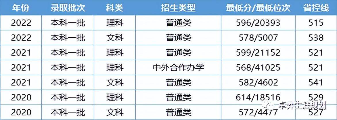 别搞错四川im体育外国语大学不在四川！这7所高校名称和校址不对应！(图8)