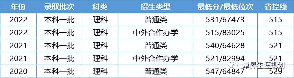 别搞错四川im体育外国语大学不在四川！这7所高校名称和校址不对应！(图12)