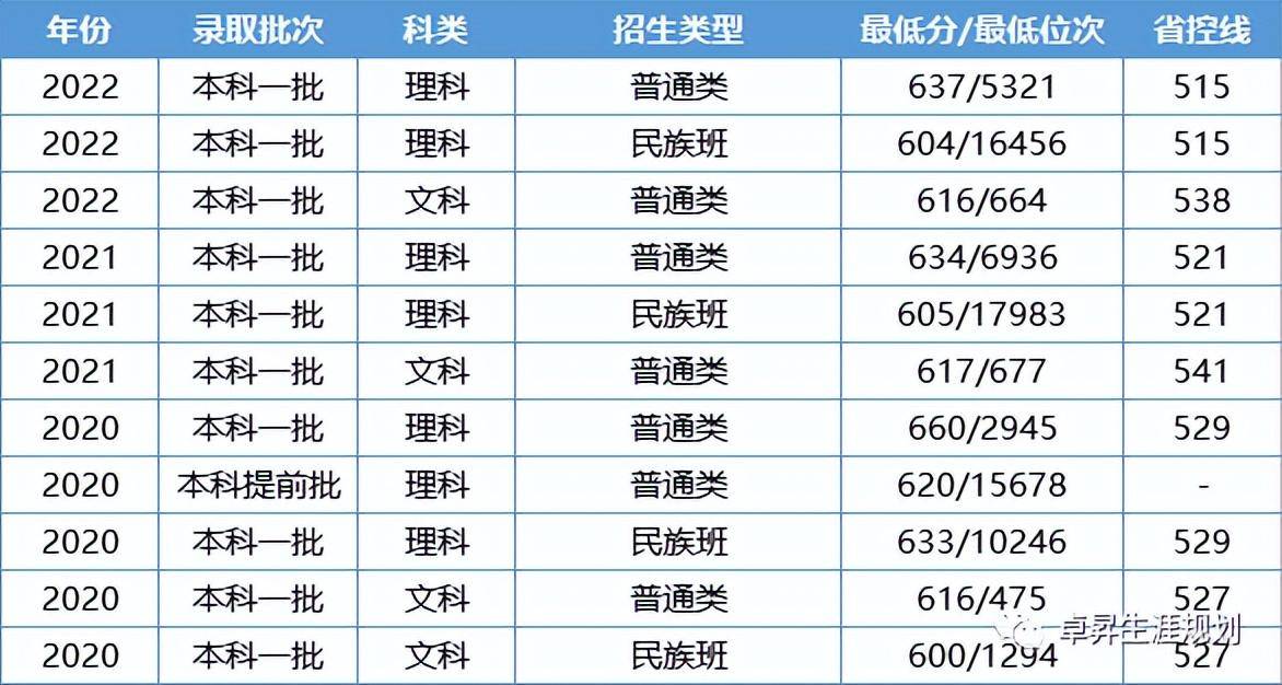 别搞错四川im体育外国语大学不在四川！这7所高校名称和校址不对应！(图14)