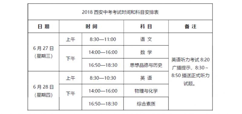 im体育西安市2018年初中毕业学业考试与高中阶段学校招生工作意见