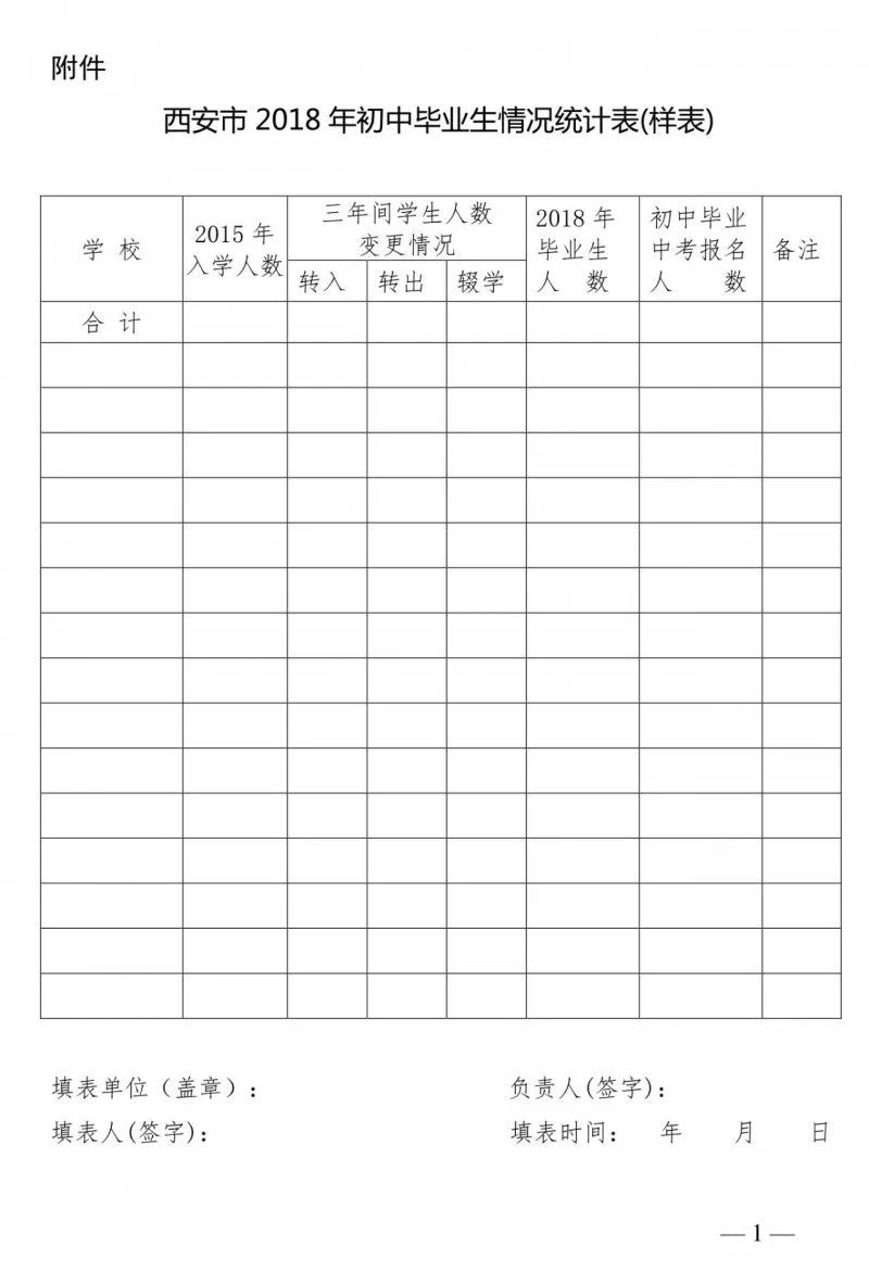 im体育西安市2018年初中毕业学业考试与高中阶段学校招生工作意见(图2)