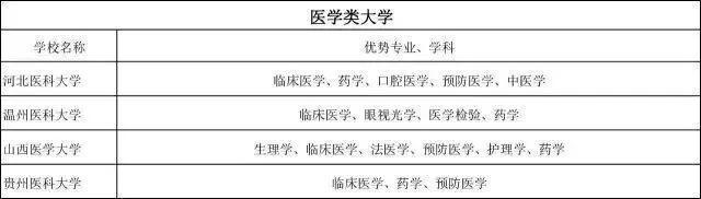 普通大学的王牌专业一览表及其薪酬！考生家长请收藏！im体育(图5)