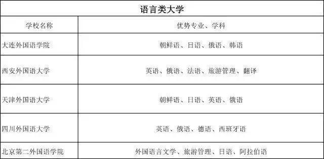 普通大学的王牌专业一览表及其薪酬！考生家长请收藏！im体育(图6)