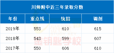 bandao网站成都各区最牛的9所公办高中前几所更是紧追四七九！也有自主招生！(图3)