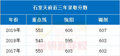 bandao网站成都各区最牛的9所公办高中前几所更是紧追四七九！也有自主招生！(图6)