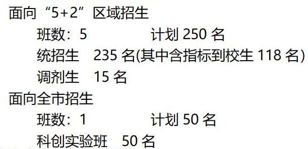 bandao网站成都各区最牛的9所公办高中前几所更是紧追四七九！也有自主招生！(图5)