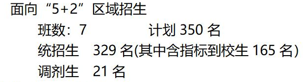 bandao网站成都各区最牛的9所公办高中前几所更是紧追四七九！也有自主招生！(图8)