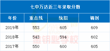 bandao网站成都各区最牛的9所公办高中前几所更是紧追四七九！也有自主招生！(图9)