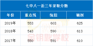 bandao网站成都各区最牛的9所公办高中前几所更是紧追四七九！也有自主招生！(图12)