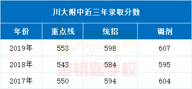 bandao网站成都各区最牛的9所公办高中前几所更是紧追四七九！也有自主招生！(图15)