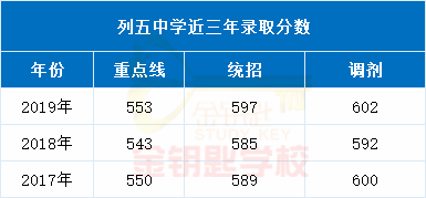 bandao网站成都各区最牛的9所公办高中前几所更是紧追四七九！也有自主招生！(图18)