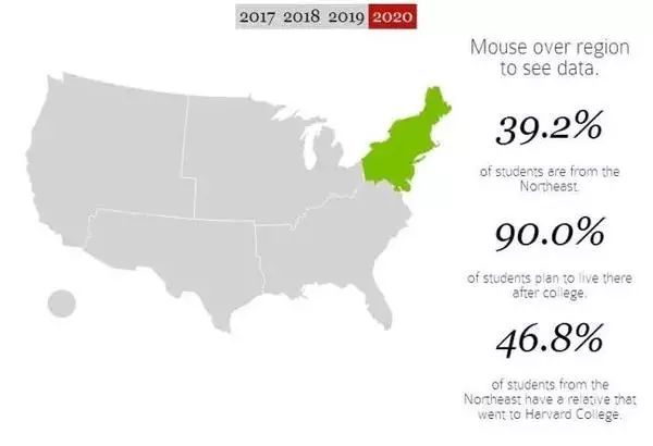 bandao网站从数据看哈佛新生的录取条件(图2)