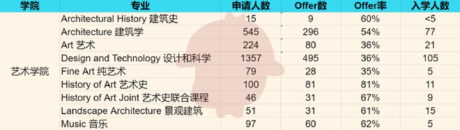 bandao网站爱丁堡大学公布最新留学生申请数据offer率竟高达47%！(图3)