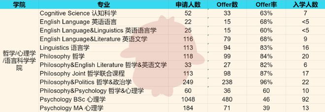 bandao网站爱丁堡大学公布最新留学生申请数据offer率竟高达47%！(图5)