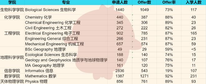 bandao网站爱丁堡大学公布最新留学生申请数据offer率竟高达47%！(图8)