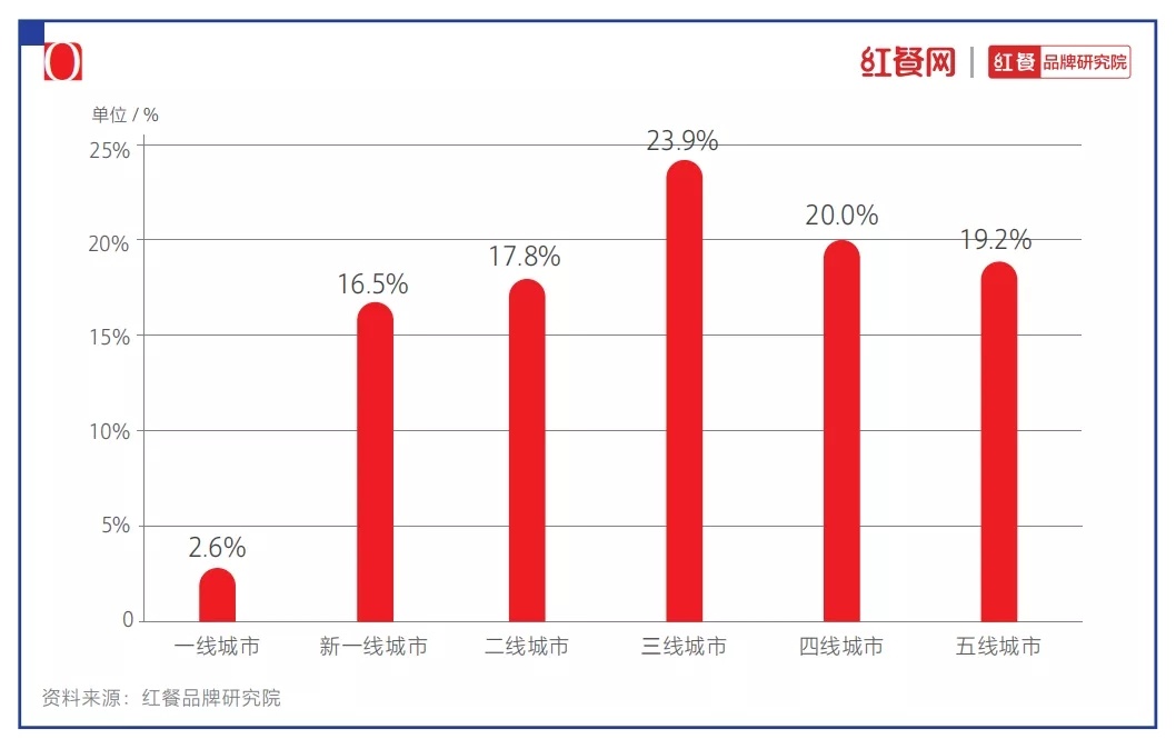 bandao网站2021中国烘焙十大品牌揭晓：烘焙还是门好生意吗？(图4)