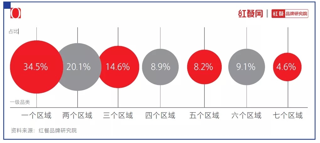 bandao网站2021中国烘焙十大品牌揭晓：烘焙还是门好生意吗？(图5)