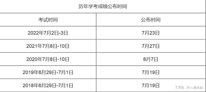 bandao网站2023年7月浙江省学考成绩查询时间及查询入口官网！