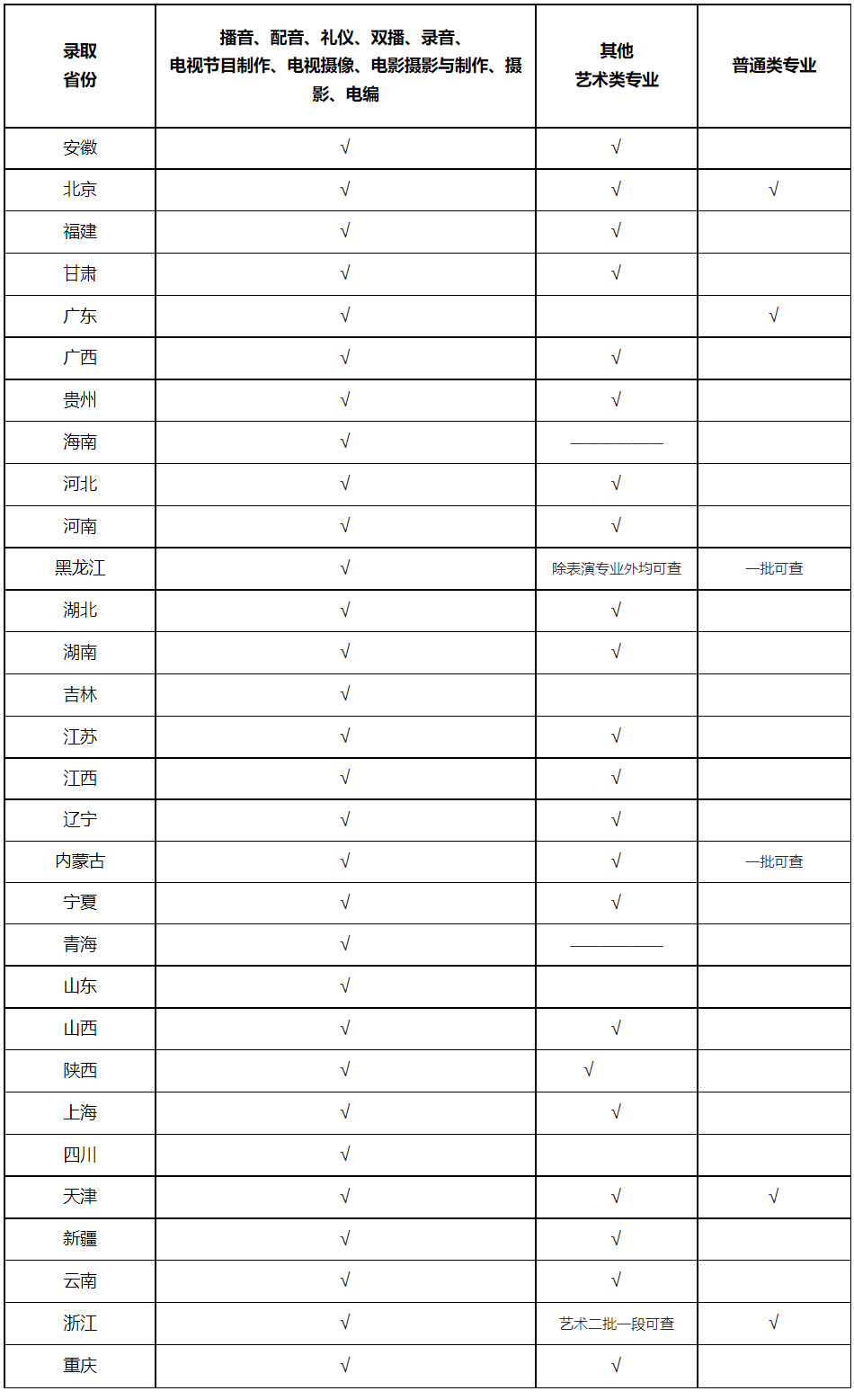 48所院校2023高考录取查询入口汇总记得保存！bandao网站(图1)