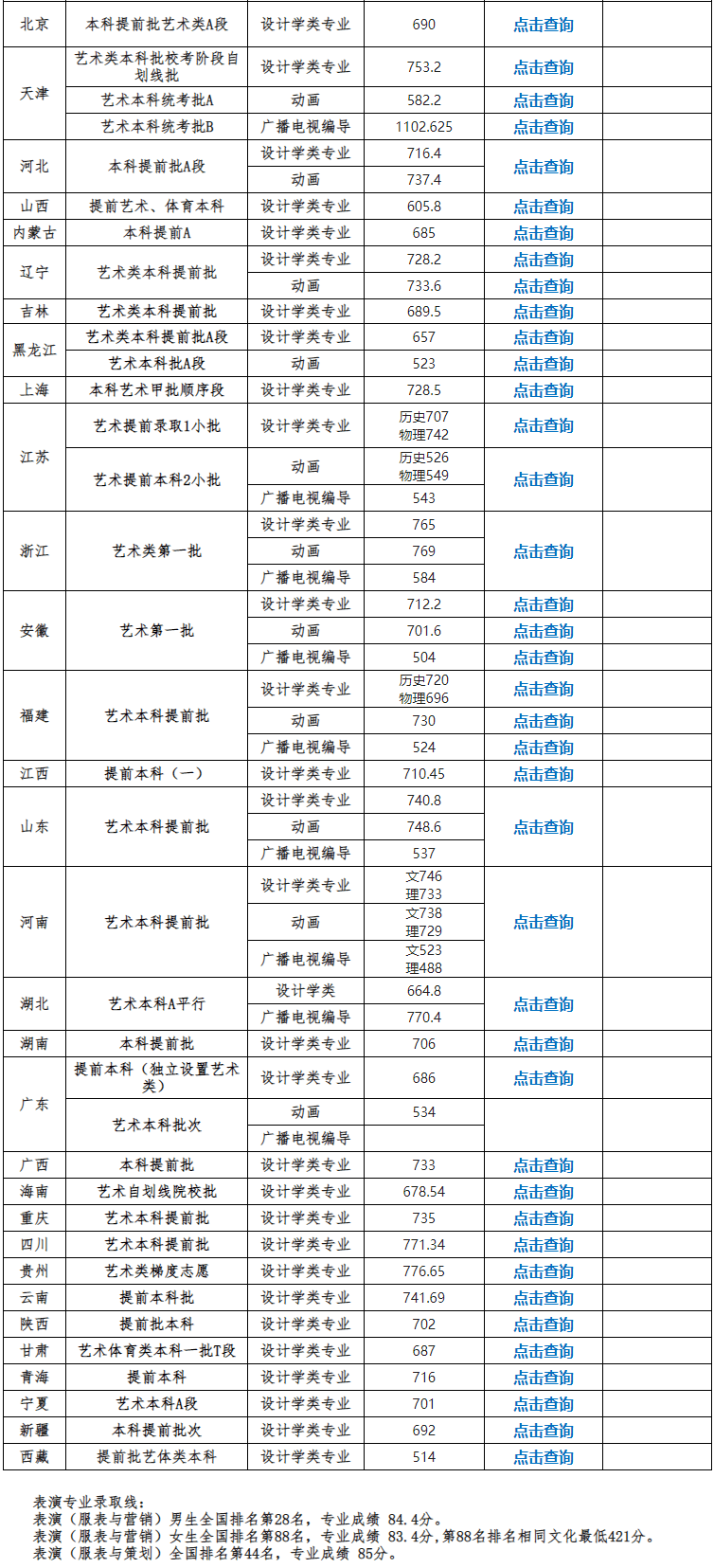 48所院校2023高考录取查询入口汇总记得保存！bandao网站(图2)