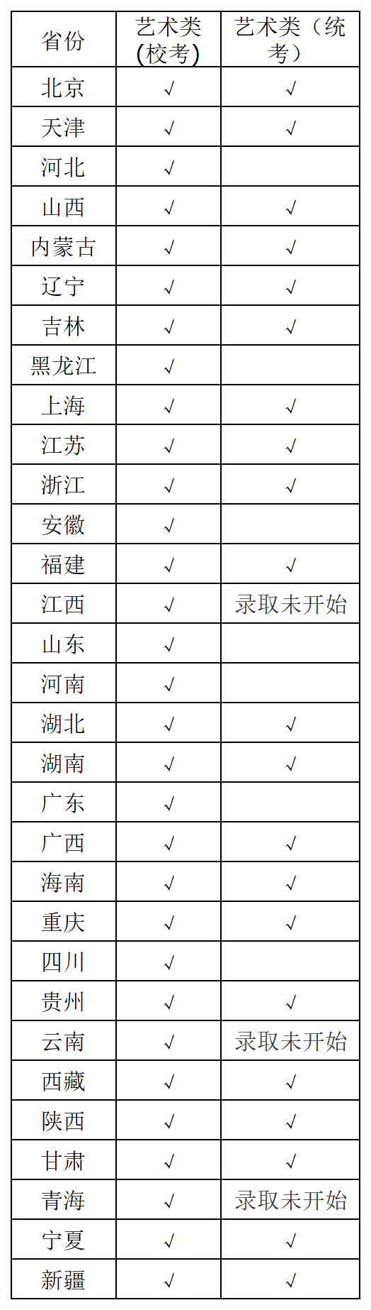 48所院校2023高考录取查询入口汇总记得保存！bandao网站(图5)