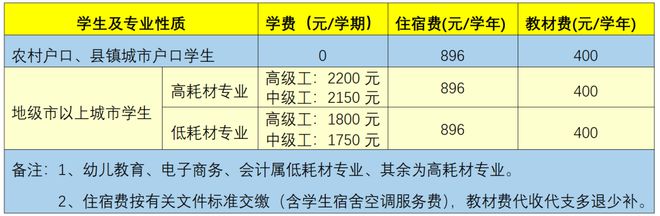 牛！湛江这所bandao网站学校免费发“金刚钻”(图7)