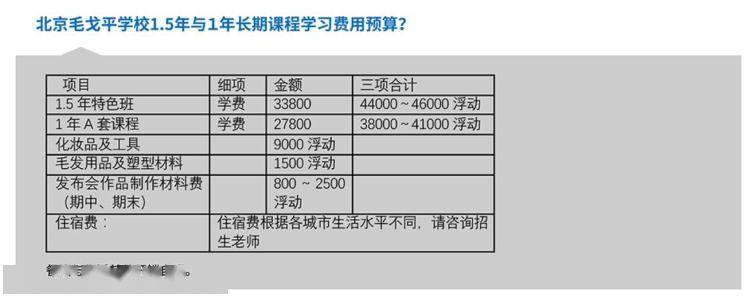 化妆学徒学费3bandao网站万月入3000(图11)