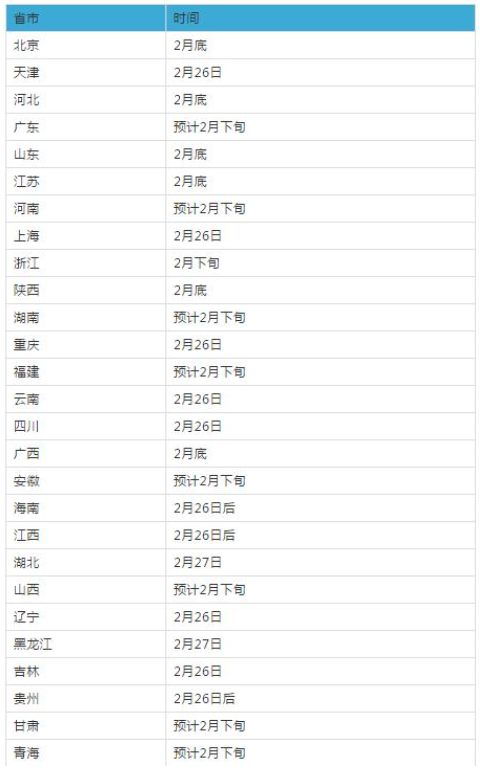 专业硕士和学术硕士的区别_中国研招信息网官网bandao网站(图2)