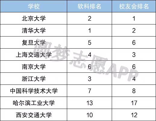 bandao网站C9高校与985大学的区别-C9联盟高校排名及录取分数线参考）