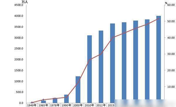 bandao网站中国有688所普通高等学校2大学