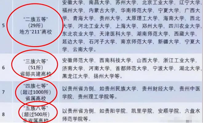 中国大学分8个档次考上前3档毕业不愁没工作你的母校在哪bandao网站档(图7)