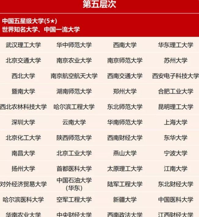 国内大学等级表出炉第二档仅7所高bandao网站校考上第三档已经算学霸(图5)