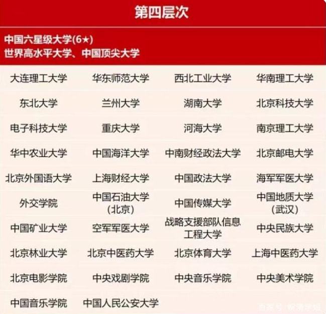 国内大学等级表出炉第二档仅7所高bandao网站校考上第三档已经算学霸(图4)