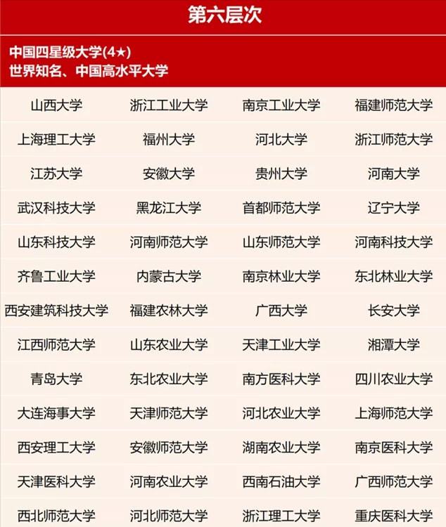 国内大学等级表出炉第二档仅7所高bandao网站校考上第三档已经算学霸(图6)