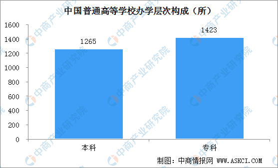 bandao网站2020年全国2688所普通高等学校城市分布情况及名单汇总一览（图）(图2)